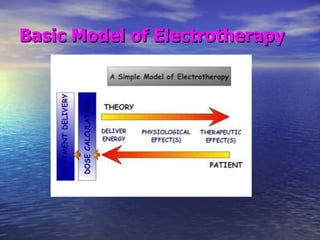 Basic Model of Electrotherapy   