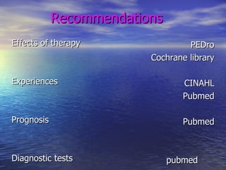 Recommendations Effects of therapy Experiences Prognosis Diagnostic tests PEDro Cochrane library CINAHL Pubmed Pubmed pubmed  