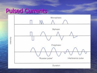 Pulsed Currents 