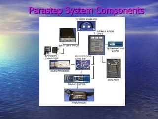 Parastep System Components 