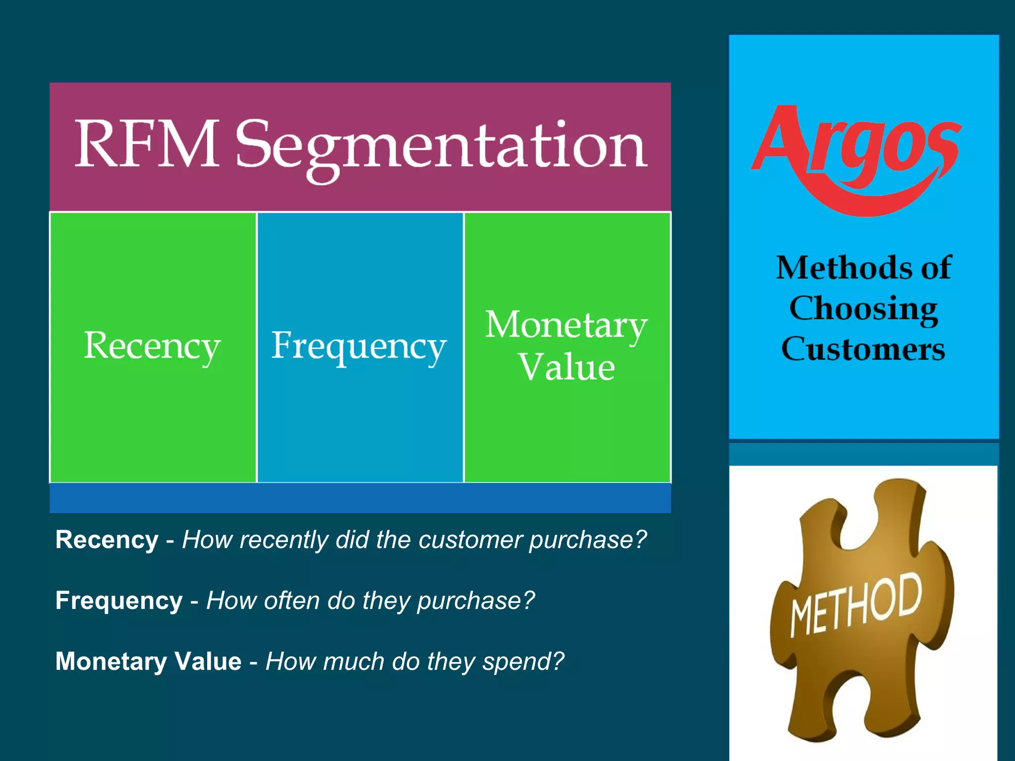 Demographic
Segmentation
Recency - How recently did the customer purchase?
Frequency - How often do they purchase?
Monetary Value - How much do they spend?
 