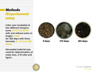 Methods
/Experimental
setup

Litter was incubated at
two different tempera-
tures (15°C and 25°C)
with and without extra ni-
trogen (urea)
for 365 days with three
harvests (0, 175 and 365     0 days   175 days     365 days
days).

Harvested material was
used for determination of
mass loss, C:N ratio and
lignin.



                                                 [Faculty of Science
                                                            Biology]
 