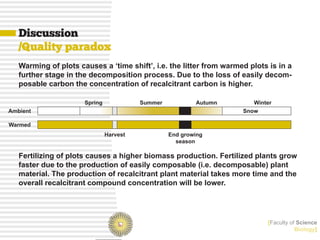 Discussion
   /Quality paradox
   Warming of plots causes a ‘time shift’, i.e. the litter from warmed plots is in a
   further stage in the decomposition process. Due to the loss of easily decom-
   posable carbon the concentration of recalcitrant carbon is higher.

                      Spring             Summer           Autumn        Winter
Ambient                                                              Snow

Warmed
                               Harvest            End growing
                                                    season

   Fertilizing of plots causes a higher biomass production. Fertilized plants grow
   faster due to the production of easily composable (i.e. decomposable) plant
   material. The production of recalcitrant plant material takes more time and the
   overall recalcitrant compound concentration will be lower.




                                                                            [Faculty of Science
                                                                                       Biology]
 