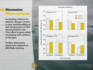 Incubator treatment
Discussion                                                       70
                                                                      Control 15°C                    Control 25°C
/More analyses
                                                                 60                                                Ambient
                                                                                                                   Warmed
Incubating without ad-                                           50




                             Mass remaining after 365 days (%)
ditional nitrogen shows
a clear positive effect of                                       40
plot temperature on the
decomposition rate.                                              30
This effect is gone when
incubating with addition-                                        70
                                                                      Nitrogen 15°C                   Nitrogen 25°C
al nitrogen.
                                                                 60

Further discussion
                                                                 50
about this research at
dECOlab meeting.                                                 40

                                                                 30
                                                                      Fertilized   Unfertilized      Fertilized   Unfertilized
                                                                                           Plot treatment



                                                                                                                   [Faculty of Science
                                                                                                                              Biology]
 