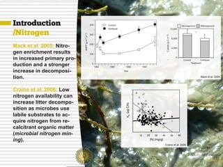 ng-term nutrient fertilization                                                                                                                                         these inferences were based on abovegroundreduction in the thickness of the layer, because neither %C nor
                                                                                                                                                                                                                         and surface soil
                                                                                                                                                                        measurements only. The lack of soil-proﬁle measurements reﬂects affected by fertilization (Supplementary Infor-
                                                                                                                                                                                                                       bulk density was
 helle C. Mack1*, Edward A. G. Schuur1*, M. Syndonia Bret-Harte2,                                                                                                       the expectation that the large heterogeneous belowground C pool mineral soil, fertilization reduced %C by 50%
 us R. Shaver3 & F. Stuart Chapin III2                                                                                                                                                                                 mation). In the upper
                                                                                                                                                                                                                                        (P ¼ 0.04), whereas the depth to the frozen soil surface and mineral
 partment of Botany, University of Florida, Gainesville, Florida 32611, USA
 titute of Arctic Biology, University of Alaska Fairbanks, Fairbanks, Alaska
 75, USA
                             Introduction
 e Ecosystems Center, Marine Biological Laboratory, Woods Hole,
  sachusetts 02543, USA

                             /Nitrogen
 se authors contributed equally to this work
 ....................................................................................................................................................................
                                                                                                                     August 2007                                                      NUTRIENT August 2007
                                                                                                                                                                                               LIMITATION AND DECOMPOSITION
                                                                                                                                                                                                                      NUTRIENT LIMITATION AND DECOMPOSITION
                                                                                                                                                                                                                                                2109
obal warming is predicted to be most pronounced at high
 tudes, and observational evidence over the past 25 years
                             Mack et al. 2005: Nitro-
  gests that this warming is already under way1. One-third of
   global soil carbon pool is stored in northern latitudes2, so
                             gen enrichment results
 re is considerable interest in understanding how the carbon
 ance of northern ecosystems will respond to climate warm-
 3,4
                             in increased primary pro-
     . Observations of controls over plant productivity in tundra
d boreal ecosystems5,6 have been used to build a conceptual
                             duction and a stronger
 del of response to warming, where warmer soils and increased

                             increase in decomposi-
  omposition of plant litter increase nutrient availability,
 ich, in turn, stimulates plant production and increases eco-
                             tion.
 tem carbon storage6,7. Here we present the results of a long-
 m fertilization experiment in Alaskan tundra, in which
                                                                                                                                                                        Figure 1 Effect of fertilization on vascular plant aboveground net primary production
                                                                                                                                                                        (ANPP) in tundra. Fertilized plots in moist acidic tundra near Toolik Lake, Alaska, have
                                                                                                                                                                                                                                                                                                            Mack et al. 2005

 reased nutrient availability caused a net ecosystem loss of                                                                                                            received 10 g N m22 yr21 and 5 g P m22 yr21 since 1981. Values are means (^1 fertilization on tundra carbon and nitrogen pools after 20 yr of
                                                                                                                                                                                                                                         Figure 2 Effects of
most 2,000 grams of carbon per square meter over 20 years. We                                                                                                           standard error, s.e.); means from 1982–95 are reported in ref. fertilization. a, c, Mean (^1 s.e.) above- and belowground carbon (a) and nitrogen (c)
                                                                                                                                                                                                                                          19; the year-2000 data
                             Craine et al. 2006: Low
  nd that annual aboveground plant production doubled
  ing the experiment. Losses of carbon and nitrogen from
                                                                                                                                                                        are from this study (n ¼ 4). Components of ANPP (new leaves pools in unmanipulated control and fertilized treatments of moist acidic tundra near Toolik
                                                                                                                                                                                                                                         and reproductive parts,
                                                                                                                                                                        new stems and secondary growth) are shown in SupplementaryLake, 1.Fig. Alaska. Aboveground pools include shoots, standing dead plant material, and
0                            nitrogen availability©can Publishing Group
                                                   2004 Nature
                                                                                                                                                                                                                                         rhizomes. Belowground pools include surface litter, roots, and organic and mineral soil.
                                                                                                                                                                                                   NATURE | VOL 431 | 23 SEPTEMBER 2004 | www.nature.com/nature

                             increase litter decompo-                                                                                                                                                                                   NATURE | VOL 431 | 23 SEPTEMBER 2004 | www.nature.com/nature
                                                                                                                                                                                                                                                                                                                ©2004 Nature Pub

                             sition as microbes use
                             labile substrates to ac-                                                                                                                                                                                   Figure 2 Effects of fertilization on tundra carbon and nitrogen pools after 20 yr of
                                                                                                                                                                                                                                        fertilization. a, c, Mean (^1 s.e.) above- and belowground carbon (a) and nitrogen (c)
                             quire nitrogen from re-                                                                                                                                                                                    pools in unmanipulated control and fertilized treatments of moist acidic tundra near Toolik
                                                                                                                                                                                                                                        Lake, Alaska. Aboveground pools include shoots, standing dead plant material, and
                             calcitrant organic matter                                                                                                                                                                                  rhizomes. Belowground pools include surface litter, roots, and organic and mineral soil.

                             (microbial nitrogen min-                                                                                                                                                                                   NATURE | VOL 431 | 23 SEPTEMBER 2004 | www.nature.com/nature
                                                                                                                                                                                                                                                                                                                ©2004 Nature Pub

                             ing).
                                                                                                                      FIG. 2. Relationships between (a and b) labile-C FIG. 2. Relationships betweenandandandlabile-C pool sizeal. 2006 substrate [C] and (c and d) recalc
                                                                                                                                                                                                                         Craine et decay rate
                                                                                                                                                                         pool size (CL) vs. substrate [C] (a (c b) d) recalcitrant-C (CL) vs. (kR) vs.
                                                                                                                    substrate [N] for leaves with no nutrients added (thin line) [N] for added with no nutrients added (thin line) and N added (thick line).
                                                                                                                                                                      substrate and N leaves (thick line).

                                                                                                                                                                                                                                                                                             [Faculty of Science
                                                                                                                    followed N-mining theory with N fertilization decreas-
                                                                                                                                                                 followed N-mining theory with N fertilization decreas-
                                                                                                                    ing kR (decay rate of the recalcitrant-C pool) bykR (decay rate of the recalcitrant-C pool) by 29% on
                                                                                                                                                                 ing 29% on                                                                                                                             Biology]
                                                                                                                    average (Fig. 1b). Declines in kR with N average (Fig. 1b). Declines in kR with N fertilization
                                                                                                                                                                  fertilization
 