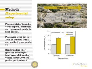 Water flow
Methods
/Experimental                                                                       Bufferzone
setup                                                                                   Plot
                                    C                                        N
Plots consist of two adja-
cent subplots, a fertilized
and upstream its unferti-
lized control.                                        25
                                                           Air temperature: ~10°C      Ambient
                                                                                       Warmed
                                                      20




                              Soil temperature (°C)
Plots were layed out in
2005 on warmed (~25°C)                                15
and ambient grass patch-
es.                                                   10

                                                       5
Dead standing litter
(grasses and sedges)                                   0
from every plot was har-                                     Fertilized             Unfertilized
vested in May 2009 and                                                Plot treatment
pouled per treatment.
                                                                                                 [Faculty of Science
                                                                                                            Biology]
 