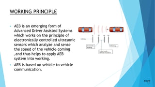 WORKING PRINCIPLE
 AEB is an emerging form of
Advanced Driver Assisted Systems
which works on the principle of
electronically controlled ultrasonic
sensors which analyze and sense
the speed of the vehicle coming
,and thus helps to apply AEB
system into working.
 AEB is based on vehicle to vehicle
communication.
9/20
 
