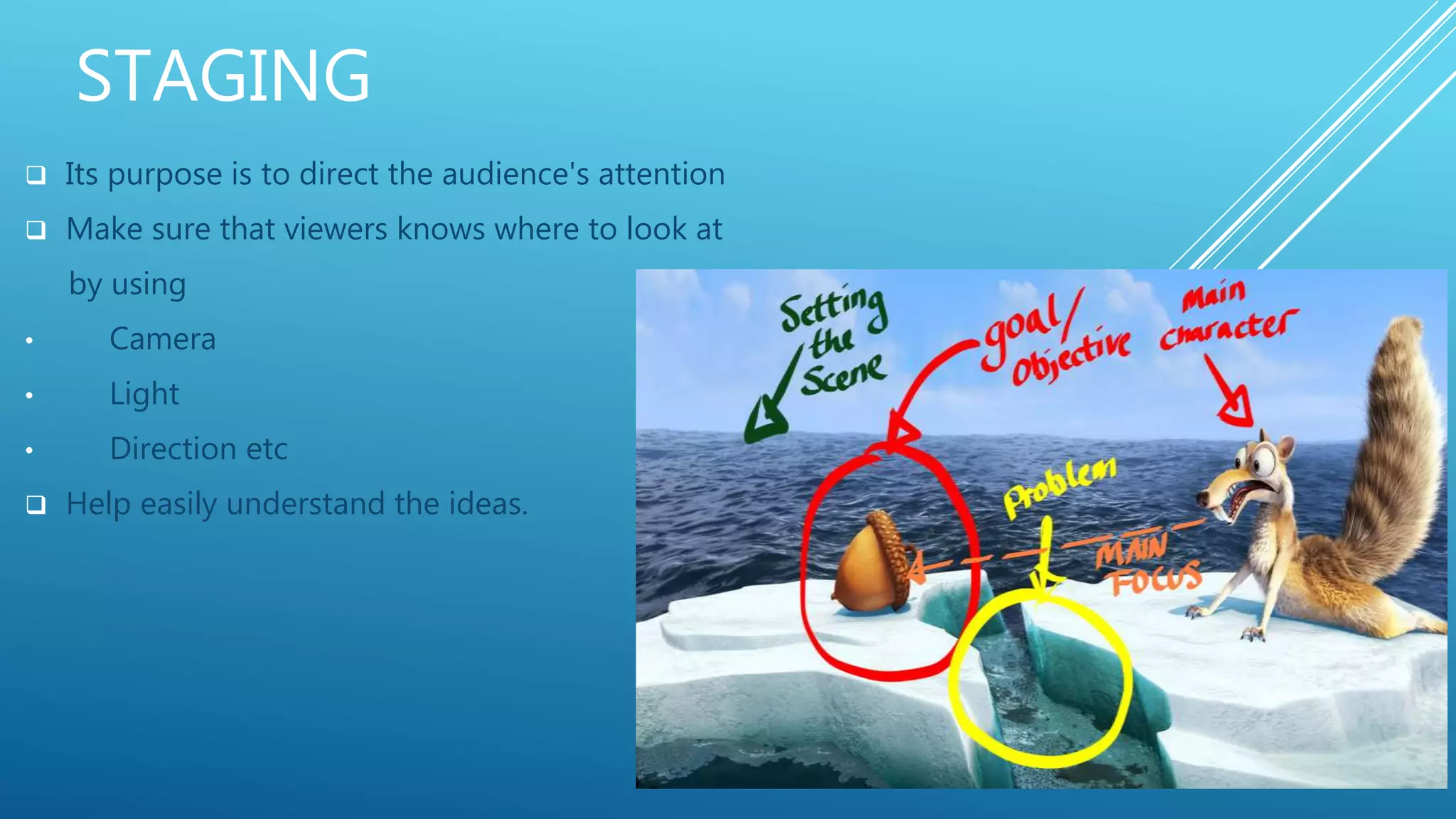 STAGING
 Its purpose is to direct the audience's attention
 Make sure that viewers knows where to look at
by using
• Camera
• Light
• Direction etc
 Help easily understand the ideas.
 