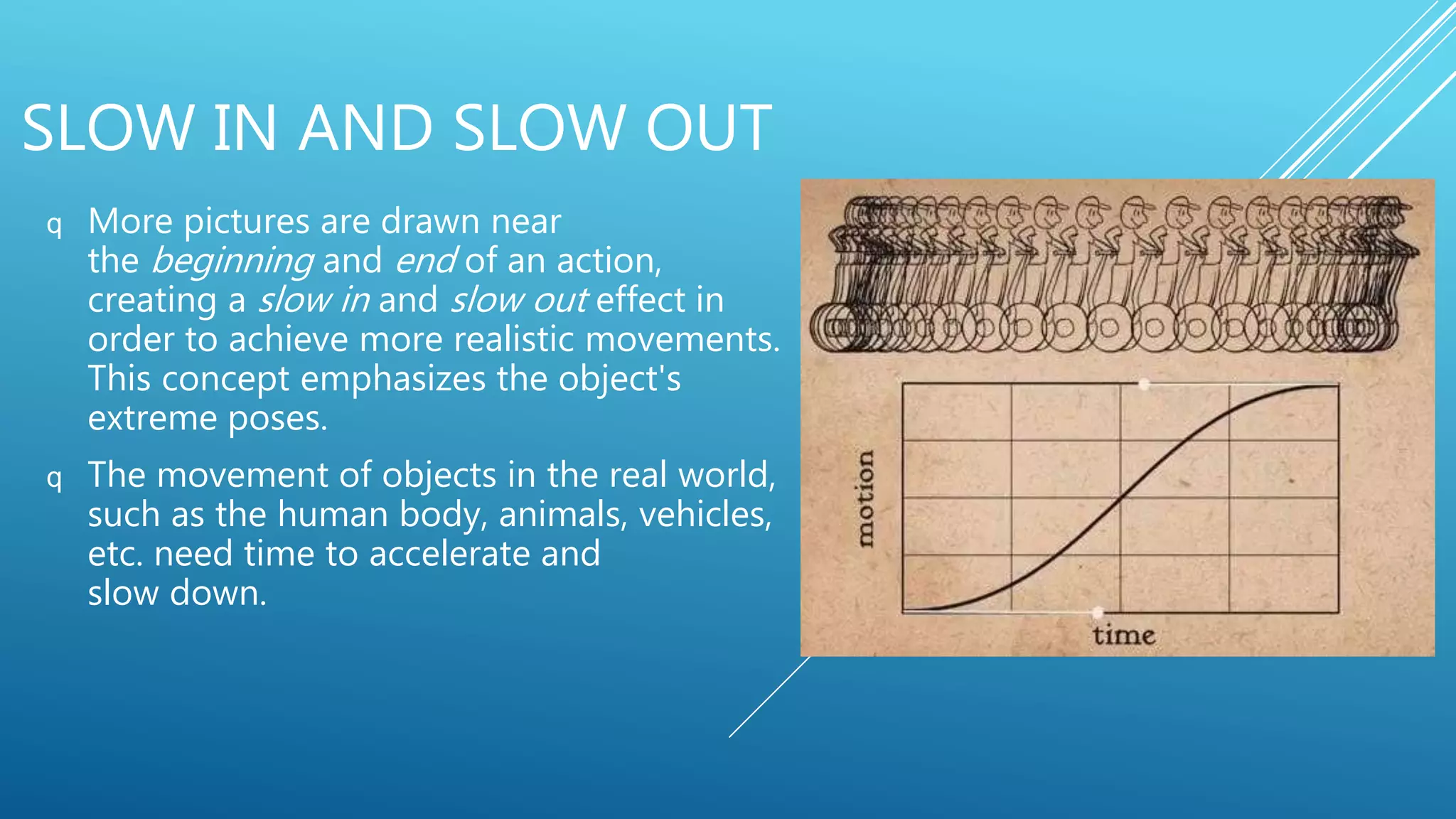 SLOW IN AND SLOW OUT
q More pictures are drawn near
the beginning and end of an action,
creating a slow in and slow out effect in
order to achieve more realistic movements.
This concept emphasizes the object's
extreme poses.
q The movement of objects in the real world,
such as the human body, animals, vehicles,
etc. need time to accelerate and
slow down.
 
