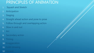 PRINCIPLES OF ANIMATION
1. Squash and Stretch
2. Anticipation
3. Staging
4. Straight ahead action and pose to pose
5. Follow through and overlapping action
6. Slow in and out
7. Arc
8. Secondary action
9. Timing
10. Exaggeration
11. Solid drawing
12. Appeal
 