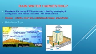 RAIN WATER HARVESTING?
• Rain Water Harvesting RWH- process of collecting, conveying &
storing water from rainfall in an area – for beneficial use.
• Storage – in tanks, reservoirs, underground storage- groundwater
• Hydrological Cycle
 