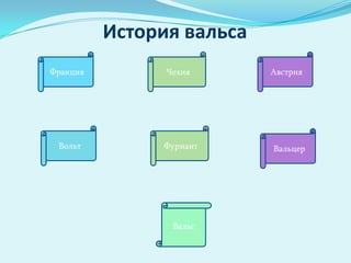 А.С.Грибоедов-композиторГрибоедов сочетал в себе талант литератора с талантом музыканта. Исключительность его положения еще в том, что будучи автором двух дошедших до нас музыкальных произведений, стал очень популярным композитором.Речь идет о двух вальсах. 