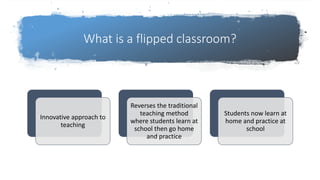 What is a flipped classroom?
Innovative approach to
teaching
Reverses the traditional
teaching method
where students learn at
school then go home
and practice
Students now learn at
home and practice at
school
 