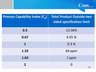 Statistical Process Control Part 2 | PPTX