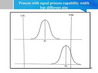 Statistical Process Control Part 2 | PPTX