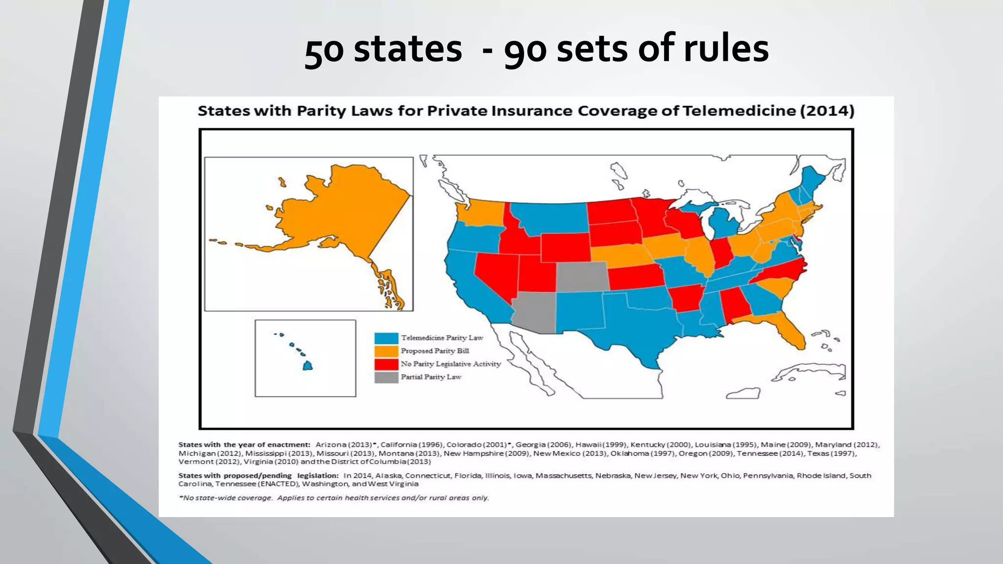 50 states - 90 sets of rules 
 