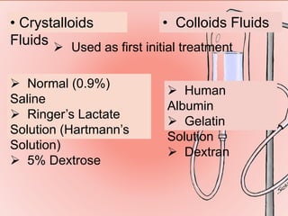 Septic shock: it occurs due to sepsis... | PPTX