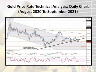 Gold Price Rate Technical Analysis: Daily Chart
(August 2020 To September 2021)
 