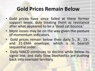 Gold Prices Remain Below
• Gold prices have since failed at these former
support levels, duly treating them as resistance
after what appeared to be a ‘dead cat bounce.’
• More losses may be on the way given the posture
of momentum indicators.
• Gold prices remain below their daily 5-, 8-, 13-,
and 21-EMA envelope, which is in bearish
sequential order.
• Daily MACD continues to decline while below its
signal line, and daily Slow Stochastics are pushing
back into oversold territory.
 