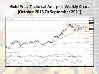 Gold Price Technical Analysis: Weekly Chart
(October 2015 To September 2021)
 
