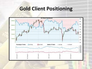 Gold Client Positioning
 