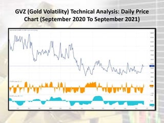 GVZ (Gold Volatility) Technical Analysis: Daily Price
Chart (September 2020 To September 2021)
 