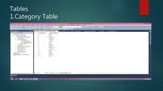 Tables
1.Category Table
 