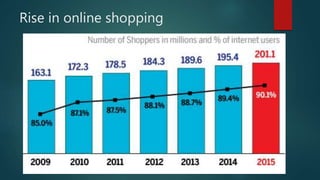 Rise in online shopping
 