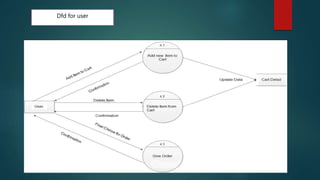 Dfd for user
 