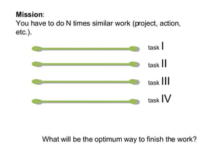Mission : You have to do N times similar work (project, action, etc.). What will be the optimum way to finish the work? task  I task  II task  III task  IV 