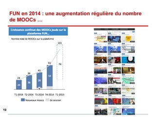 FUN en 2014 : une augmentation régulière du nombre
de MOOCs …
10
 