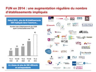 FUN en 2014 : une augmentation régulière du nombre
d’établissements impliqués
12
 