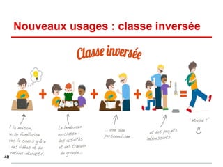 Nouveaux usages : classe inversée
40
 