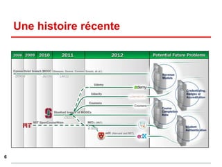 Une histoire récente
6
 