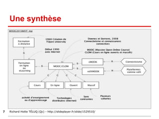 Une synthèse
7 Richard Hotte TÉLUQ (Qc) - http://slideplayer.fr/slide/1529510/
 