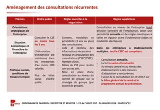 Formation ORDONNANCES MACRON : DECRYPTER ET RESISTER ! - CE de l’UGICT-CGT - 24 JANVIER 2018 - DIAPO N°27
Thèmes Ordre public Règles ouvertes à la
négociation
Règles supplétives
Orientations
stratégiques de
l’entreprise
Consulter le CSE
au moins tous
les 3 ans.
L’information
trimestrielle est
maintenus dans
les entreprises
d’au moins 300
salariés.
Plus de bilan
social d’ordre
public.
- Contenu, modalités et
périodicité (3 ans au plus)
des consultations.
- Liste et contenu des
informations nécessaires
- Niveaux et articulation des
consultations (CSEC/CSEE).
- Nombre d’avis.
- Délais du CSE pour rendre
son ou ses avis.
- Mise en place d’une
consultation au niveau du
comité de groupe sur la
stratégie du groupe (par
accord de groupe).
Consultation au niveau de l’entreprise (sauf
décision contraire de l’employeur), selon une
périodicité annuelle et des règles identiques à
celles en vigueur avant l’ordonnance (objet et
modalités identiques)
Dans les entreprises à établissements
multiples : seul le CSEC est compétent.
Situation
économique et
financière de
l’entreprise
Politique sociale,
conditions de
travail et emploi
- Consultation annuelle.
- Inclut la santé et la sécurité.
- Au niveau central et au niveau des
établissements si des mesures
d’adaptation y sont prévues.
- Fusion de la consultation CE et CHSCT sur
le bilan général de la santé et le
programme annuel de prévention.
Aménagement des consultations récurrentes
 