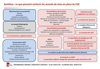 Formation ORDONNANCES MACRON : DECRYPTER ET RESISTER ! - CE de l’UGICT-CGT - 24 JANVIER 2018 - DIAPO N°32
Synthèse : ce que peuvent contenir les accords de mise en place du CSE
Représentants de proximité
Nombre
Attributions
Modalités de désignation
Modalités de fonctionnement
Consultations récurrentes:
Contenu, périodicité, modalités
Liste des informations
Nombre de réunions annuelles
Niveaux de consultations et articulations CSEC - CSE
Délais de consultations – point de départ
Avis unique ou séparé
ExpertisesLe conseil d’entreprise
Création
Fonctionnement
Heures de délégation pour négocier
Consultations ponctuelles
Contenu des consultations et informations
Modalités des consultations et nombre de réunions
Délais de consultations
Les commissions supplémentaires
BDES
Organisation
Contenu
Architecture
Modalités de fonctionnement
Commissions SSCT
Nombre de membres
Missions déléguées par le CSE
Modalités de fonctionnement (qui doit
incomber à l’employeur)
Modalités de formation (tous les membres CSE
formés et pas seulement ceux de la
commission)
Moyens alloués
Nombre et périmètre des CSSCT
Le nombre et périmètre des établissements distincts
Le trésorier au CSEC
Le secrétaire adjoint chargé des questions santé-sécurité au CSE
L’assistance des
suppléants aux réunions
Le nombre de réunions
Le nombre d’heures de
délégation
Le montant des ASC
La répartition du budget par CSE
établissement
La durée globale dans laquelle il y a
maintien de rémunération lors des
réunions internes du CSE
 