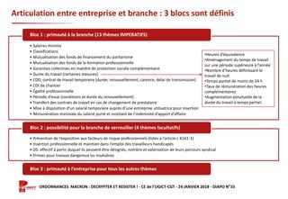 Formation ORDONNANCES MACRON : DECRYPTER ET RESISTER ! - CE de l’UGICT-CGT - 24 JANVIER 2018 - DIAPO N°33
Articulation entre entreprise et branche : 3 blocs sont définis
• Salaires minima
• Classifications
• Mutualisation des fonds de financement du paritarisme
• Mutualisation des fonds de la formation professionnelle
• Garanties collectives en matière de protection sociale complémentaire
• Durée du travail (certaines mesures)
• CDD, contrat de travail temporaire (durée, renouvellement, carence, délai de transmission)
• CDI de chantier
• Égalité professionnelle
• Période d’essai (conditions et durée du renouvellement)
• Transfert des contrats de travail en cas de changement de prestataire
• Mise à disposition d’un salarié temporaire auprès d’une entreprise utilisatrice pour insertion
• Rémunération minimale du salarié porté et montant de l’indemnité d’apport d’affaire
Bloc 1 : primauté à la branche (13 thèmes IMPERATIFS)
• Prévention de l’exposition aux facteurs de risque professionnels (listés à l’article L 4161-1)
• Insertion professionnelle et maintien dans l’emploi des travailleurs handicapés
• DS: effectif à partir duquel ils peuvent être désignés, nombre et valorisation de leurs parcours syndical
• Primes pour travaux dangereux ou insalubres
Bloc 2 : possibilité pour la branche de verrouiller (4 thèmes facultatifs)
Bloc 3 : primauté à l’entreprise pour tous les autres thèmes
•Heures d’équivalence
•Aménagement du temps de travail
sur une période supérieure à l’année
•Nombre d’heures définissant le
travail de nuit
•Temps partiel de moins de 24 h
•Taux de rémunération des heures
complémentaires
•Augmentation ponctuelle de la
durée du travail à temps partiel.
 