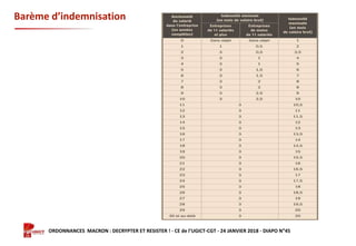 Formation ORDONNANCES MACRON : DECRYPTER ET RESISTER ! - CE de l’UGICT-CGT - 24 JANVIER 2018 - DIAPO N°45
Barème d’indemnisation
 