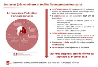 Formation ORDONNANCES MACRON : DECRYPTER ET RESISTER ! - CE de l’UGICT-CGT - 24 JANVIER 2018 - DIAPO N°6
Les textes (très nombreux et touffus !) sont presque tous parus
 Loi n°2017-1340 du 15 septembre 2017 d’habilitation
à prendre par ordonnances des mesures pour le dialogue social,
validée sans réserve par le conseil constitutionnel
 5 ordonnances du 22 septembre 2017 (JO 23
septembre)
‒ Ordonnance n°2017-1385 et 2017-1388 portant sur la
négociation collective
‒ Ordonnance n°2017-1986 relative aux IRP
‒ Ordonnance n°2017-1987 concerne la prévisibilité et
sécurisation des relations de travail
‒ Ordonnance n°2017-1389 concerne la pénibilité
 Loi de ratification des ordonnances
‒ Votée en 1ère lecture par l’assemblée nationale le 28
novembre (nombreuses modifications NON EN VIGUEUR)
‒ Débattue au Sénat les 23 et 24 janvier (ça peut changer !)
 Ordonnance « balai » du 20 décembre (nouvelles
modifications)
 26 décrets pris entre septembre et décembre
Sauf rares exceptions, toute la réforme est
applicable au 1er janvier 2018
 