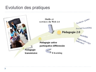 Evolution des pratiques Outils et  services du Web 2.0 Social Learning mobilité Apprentissage  informel Serious game E-lea...