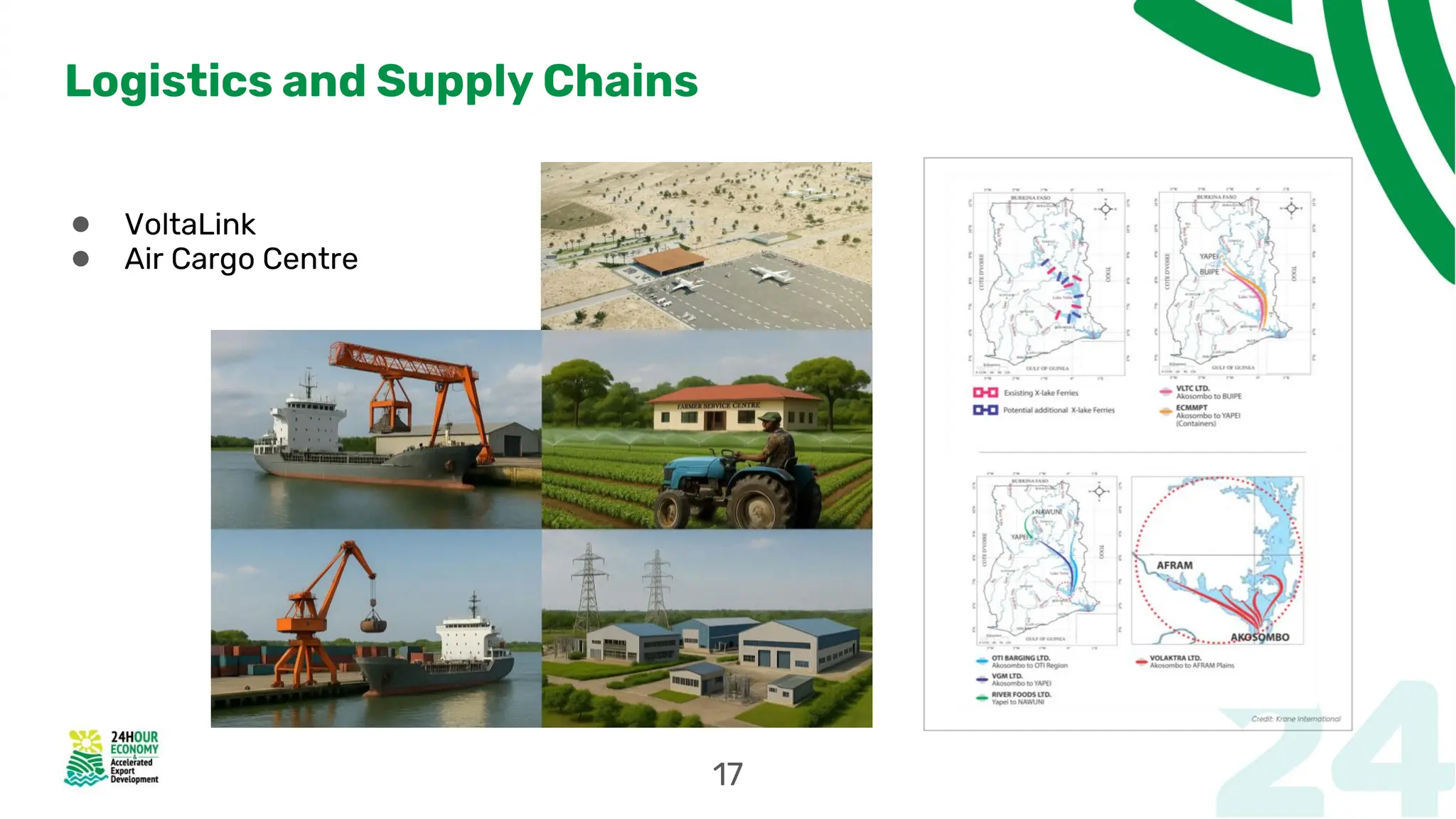 Logistics and Supply Chains
● VoltaLink
● Air Cargo Centre
17
 