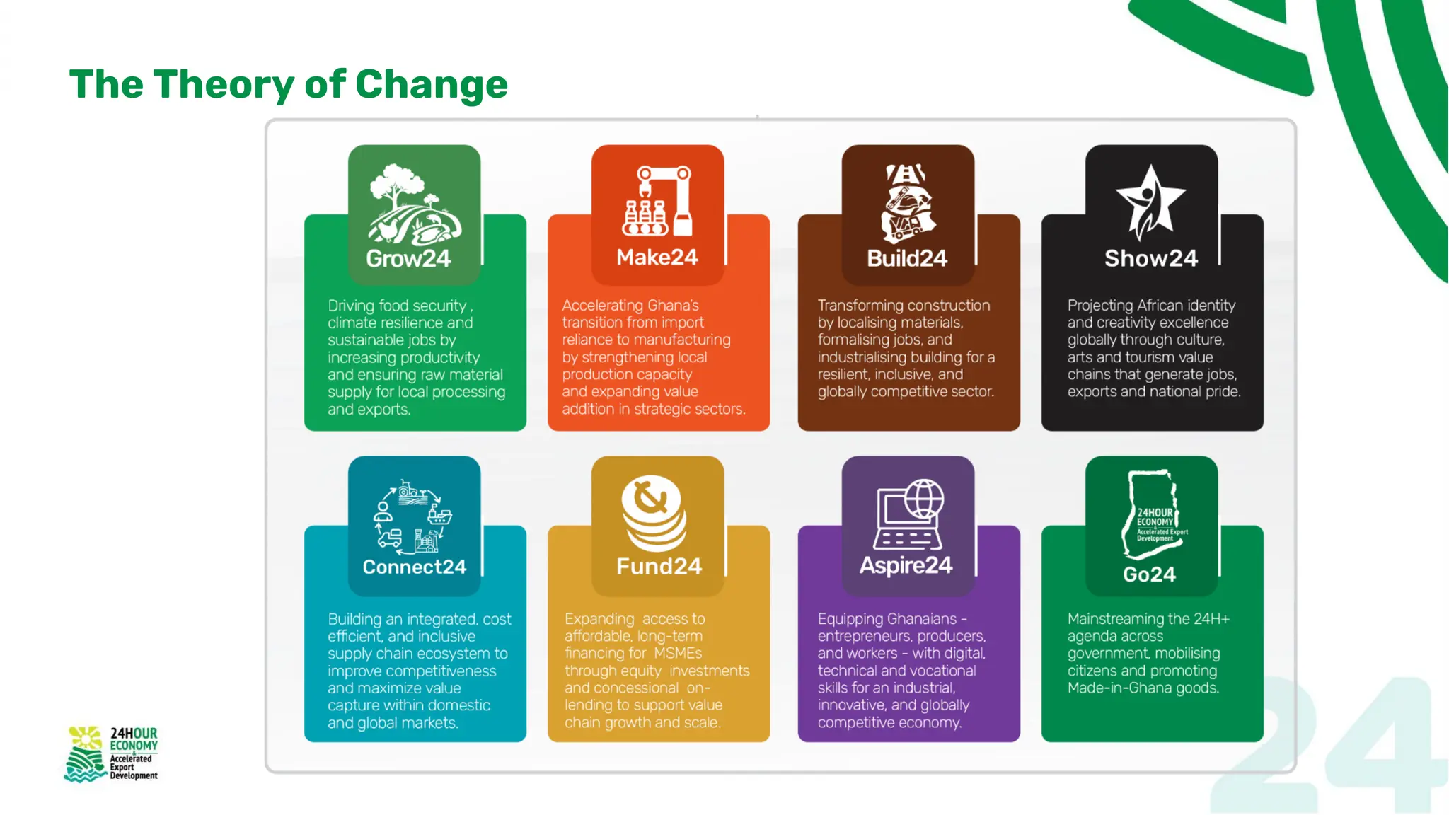 The Theory of Change
 