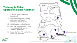 Training to Jobs:
Operationalizing Aspire24
1. 6 Model Digital Centres of
Excellence
2. Curriculum Upgrade – coding,
data analytics, digital
marketing, cybersecurity
3. Skills Passport & Certification
4. BPO Job Pipeline – BPO’s have
Committed 6,000 jobs for
Aspire24 graduates
5. Scale-Up Plan – We start with 6,
then scale nationally
19
 