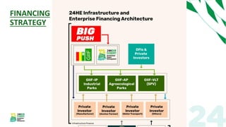 FINANCING
STRATEGY
 