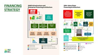 FINANCING
STRATEGY
 