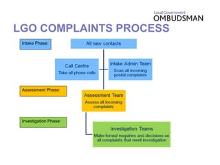 LGO COMPLAINTS PROCESS Intake Phase: Assessment Phase: Investigation Phase: 
