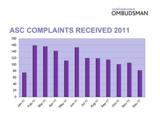 ASC COMPLAINTS RECEIVED 2011 