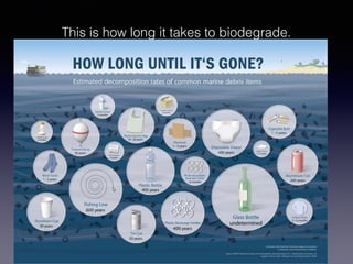 This is how long it takes to biodegrade.
 