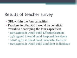 Results of teacher survey
• GBL within the four capacities.
• Teachers felt that GBL would be beneficial
overall to developing the four capacities:
▫ 84% agreed it would build Effective learners
▫ 75% agreed it would build Responsible citizens
▫ 100% agree it would build Successful learners
▫ 82% agreed it would build Confident Individuals
 